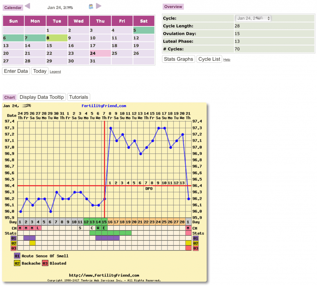 calculating ovulation