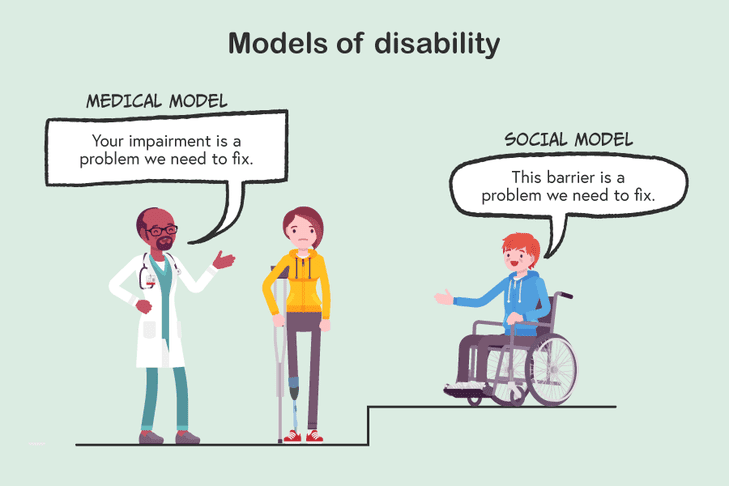 understanding disability