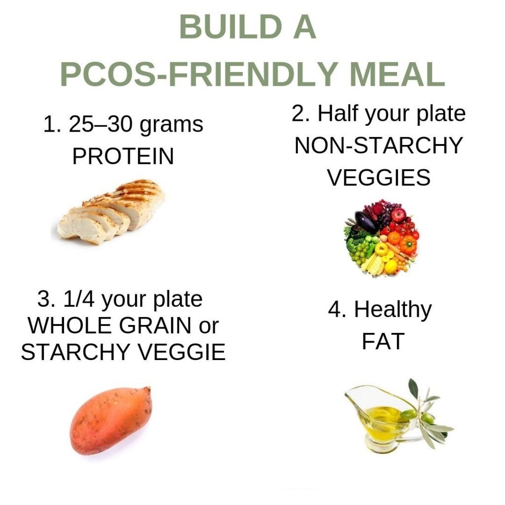 PCOS nutrition