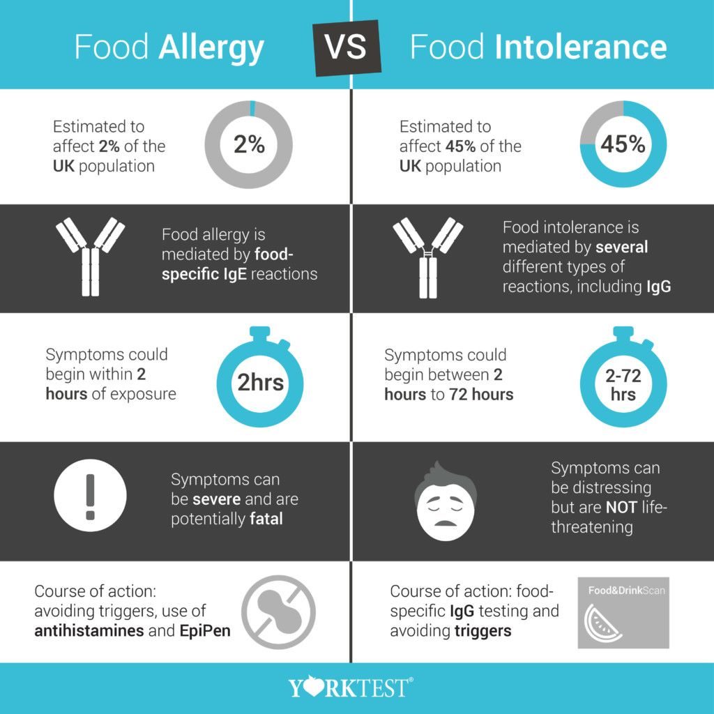 what is the difference between food allergies and food intolerances